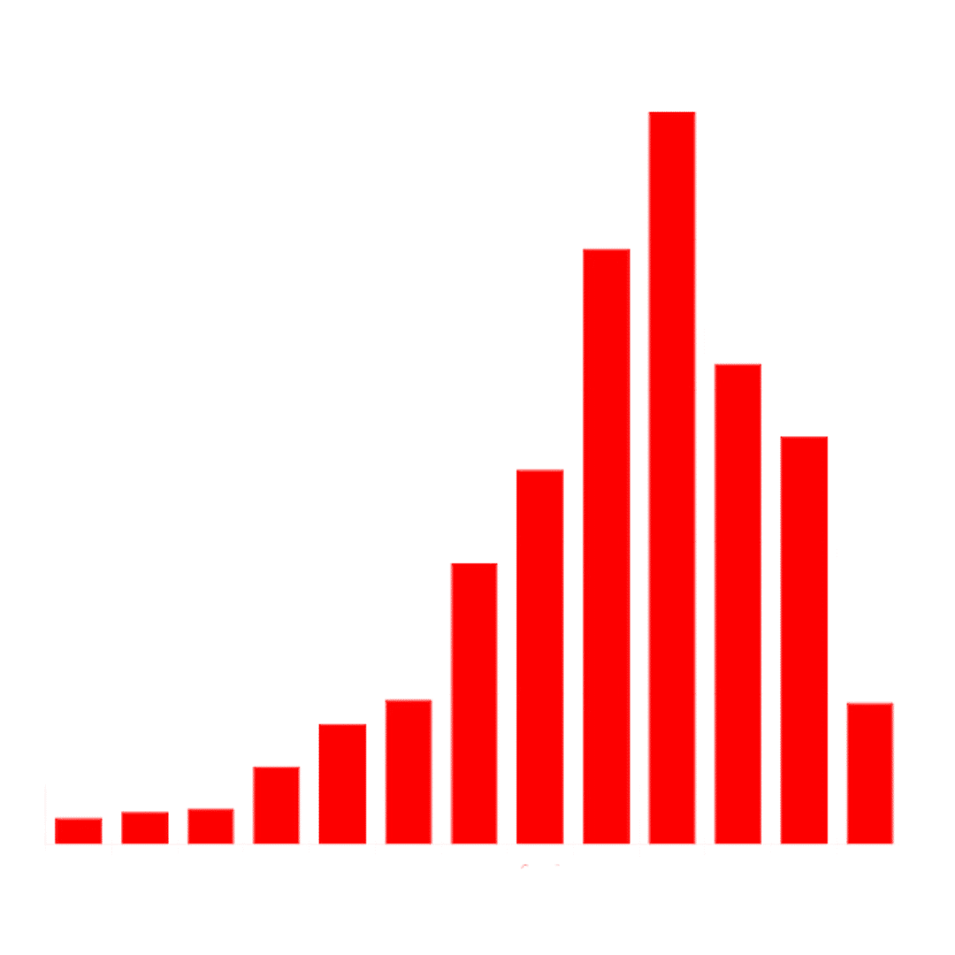 Gráfico de adquisiciones de empresas de IA entre 2010 y 2022.